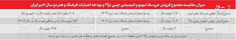 چینی‌ها دارند از یک عروسک معمولی کره می‌گیرند- لبوبو مأمور دیپلماسی‌عمومی چین
