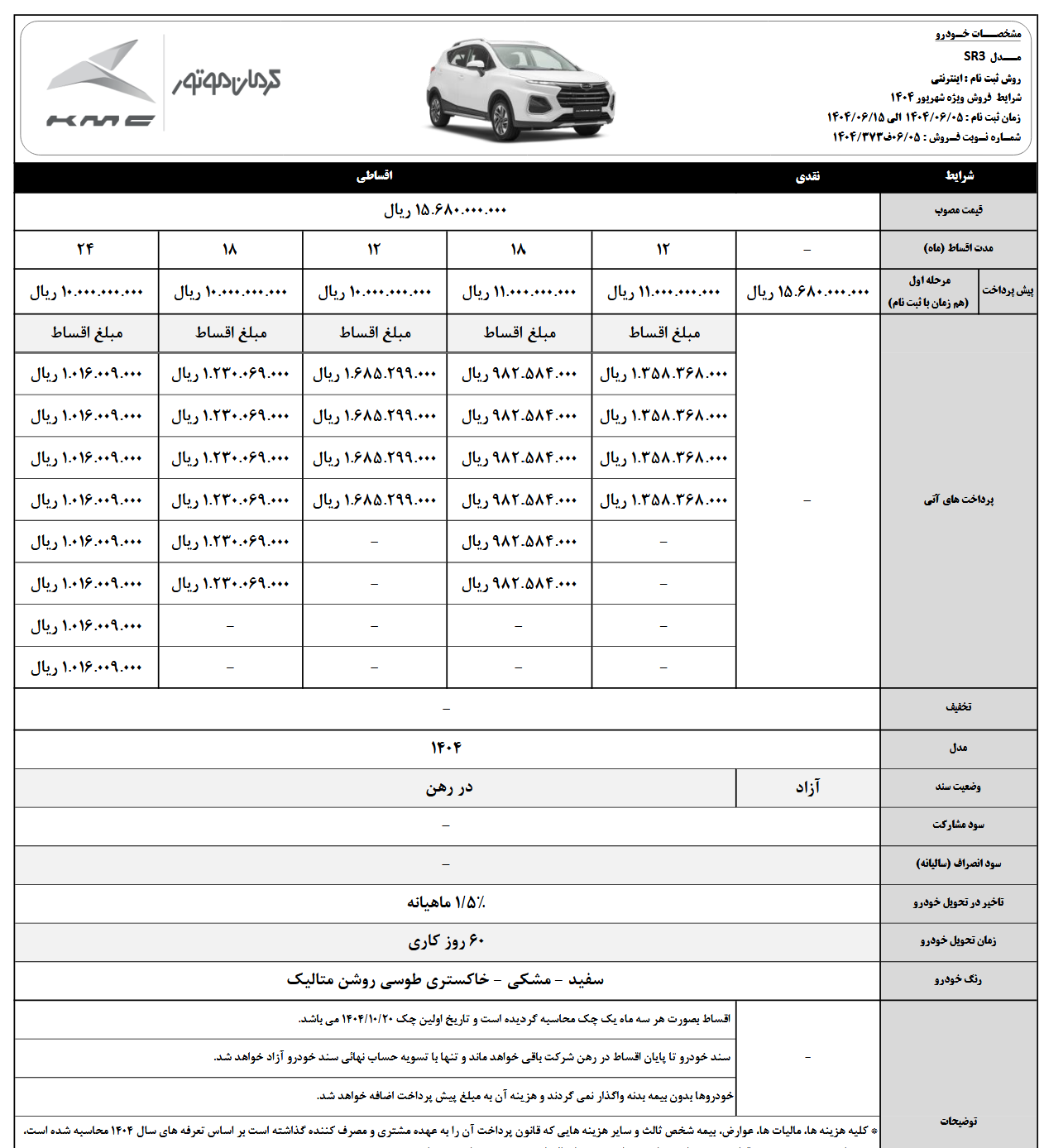 شرایط فروش اقساطی جدیدترین کراس اوور کرمان موتور